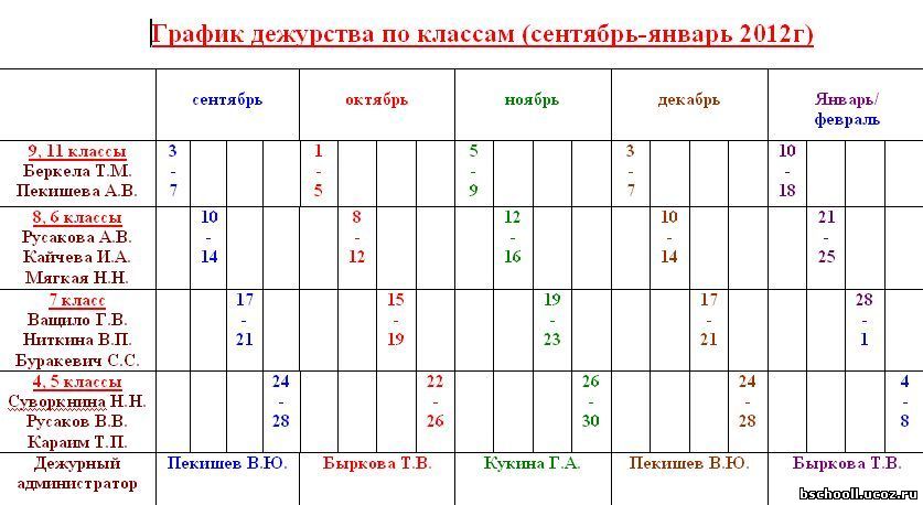 график дежурств в классе шаблон word